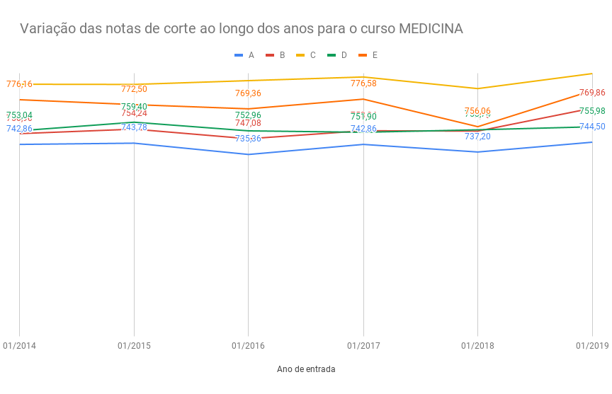 Jogos internos da Escola Carrossel 2019 – Santana 360 graus