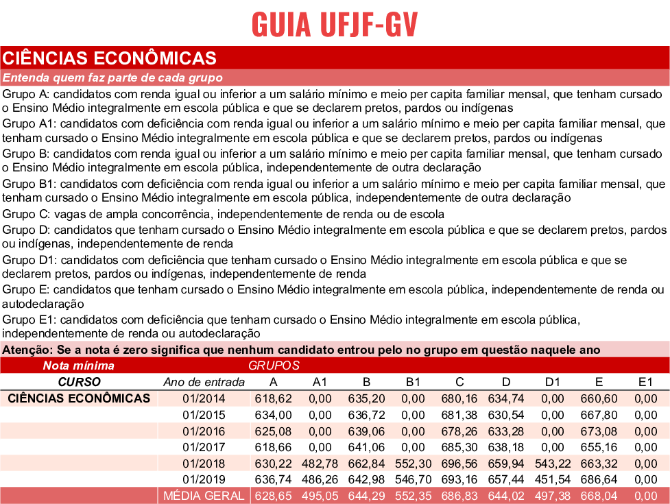 Arquivos UFJF Beta